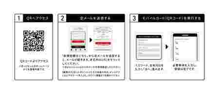 My Hotto Mottoの登録操作画像