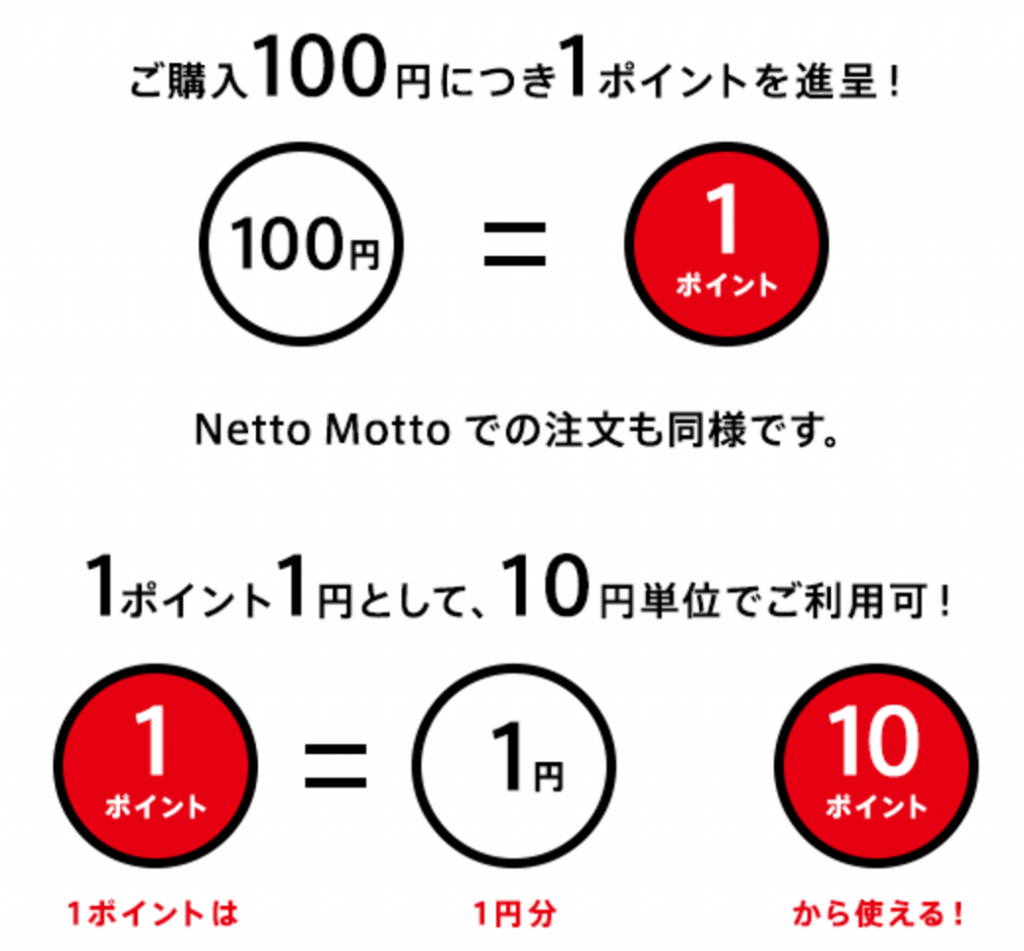 ほっともっとポイントの還元率