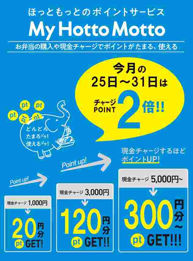 2倍キャンペーンの広告