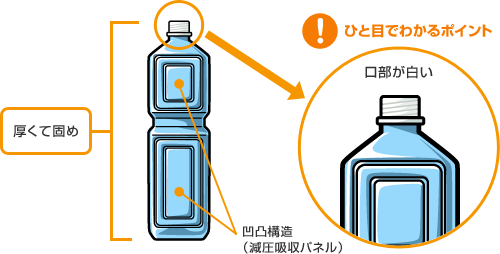 耐熱用ペットボトルの特徴をイラストで説明した図