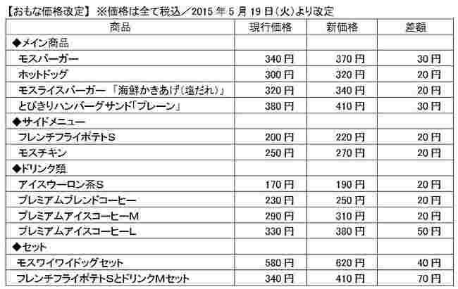 モスの値上げ一覧表