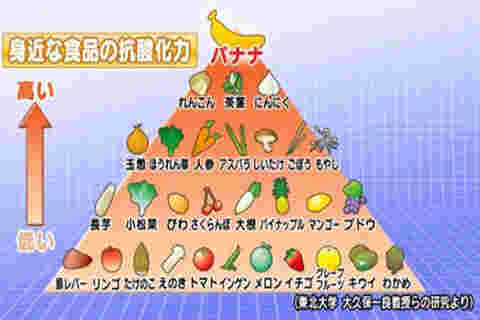 抗酸化効果のある食品郡のピラミッド