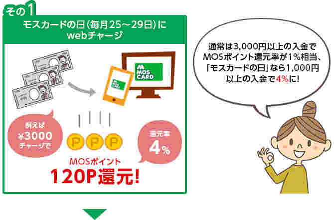 モスカードの日の説明イラスト