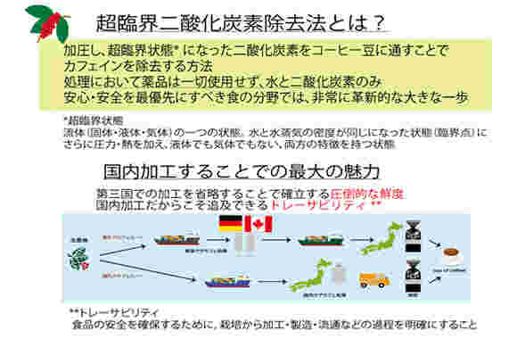 超臨界二酸化炭素抽出法についてわかる図