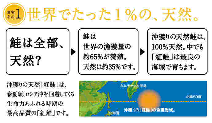 沖獲りの「紅鮭」の漁獲海域について