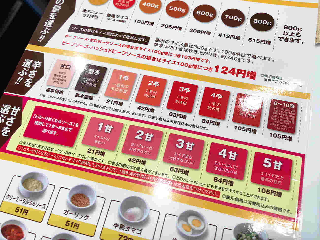ココイチの甘さを表示したメニュー表