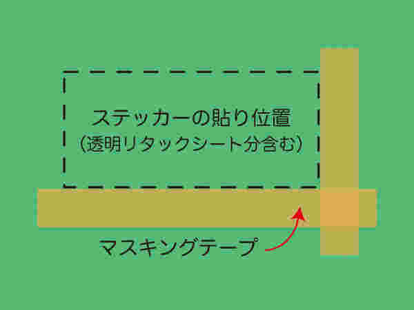 ラベルシールの曲がらない貼り付け方
