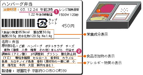成分表示のイラスト
