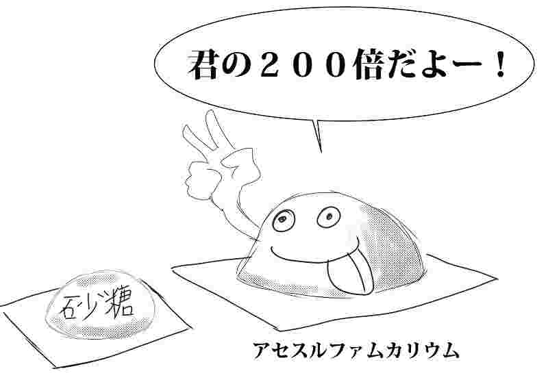 アセスルファムＫが砂糖の甘さの200倍であると示すイラスト