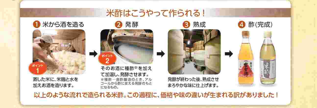 米酢の製造工程