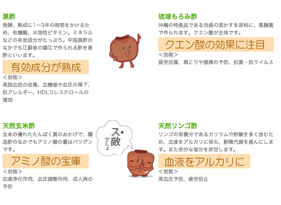 醸造酢の健康効果表