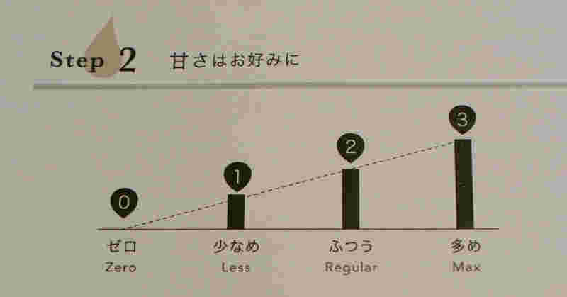 ゴンチャの甘さのタイプ