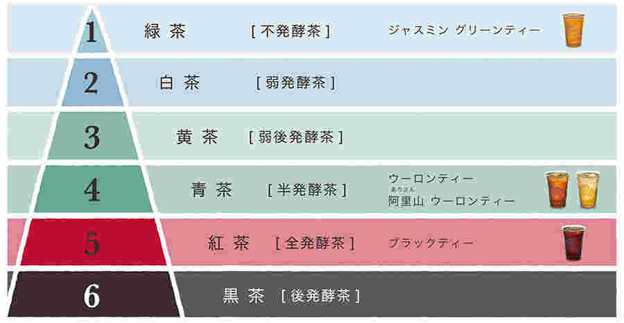 ゴンチャのオリジナルティー