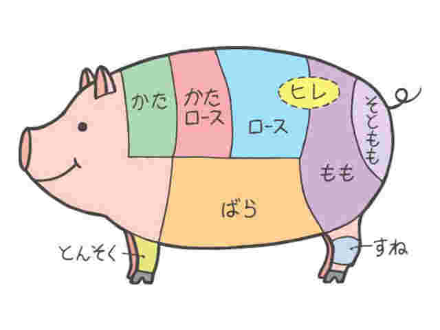 豚肉の部位の説明