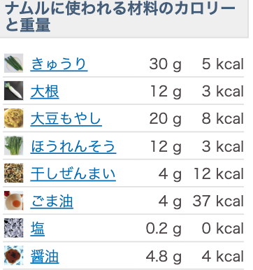 ナムルに使われる材料のカロリーと重量