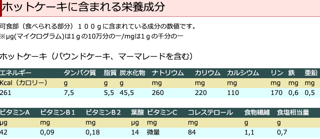 ホットケーキの栄養成分表
