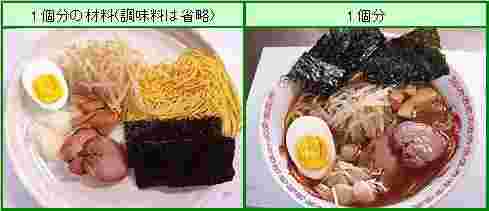 チャーシュー麵1食分の材料