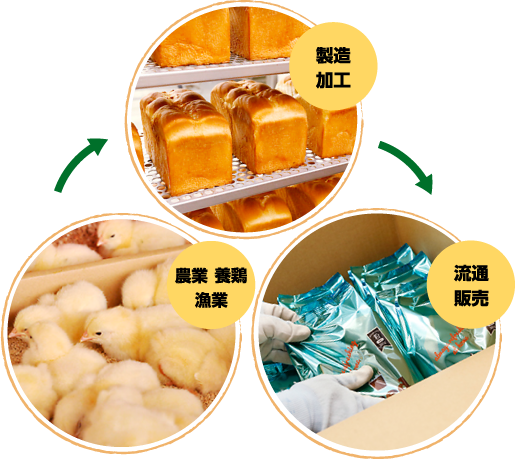 自社で全て行う業務スーパー