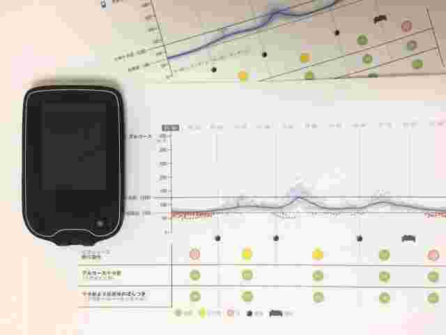 血糖測定器と血糖値グラフ