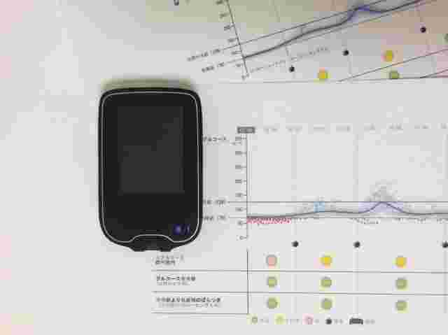 オリゴ糖の摂取によって上昇を抑えた血糖値を測る血糖値計